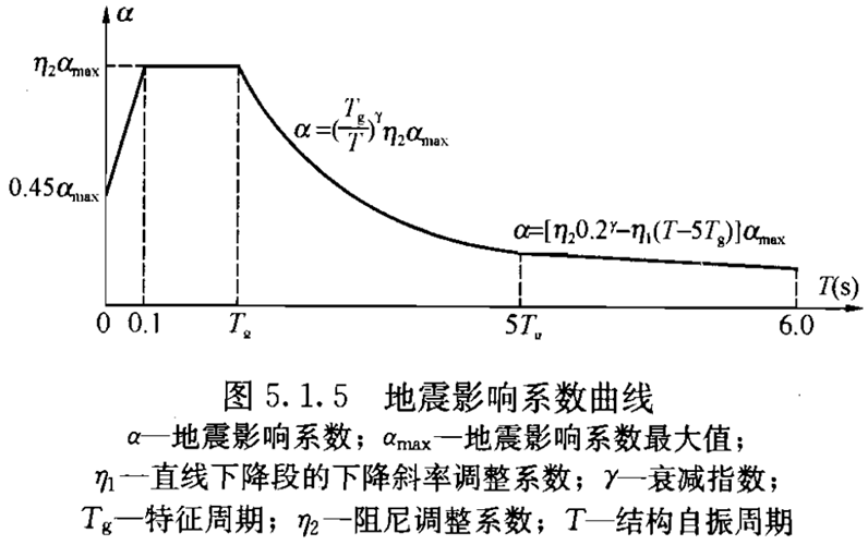 ansys中sfe是什么意思